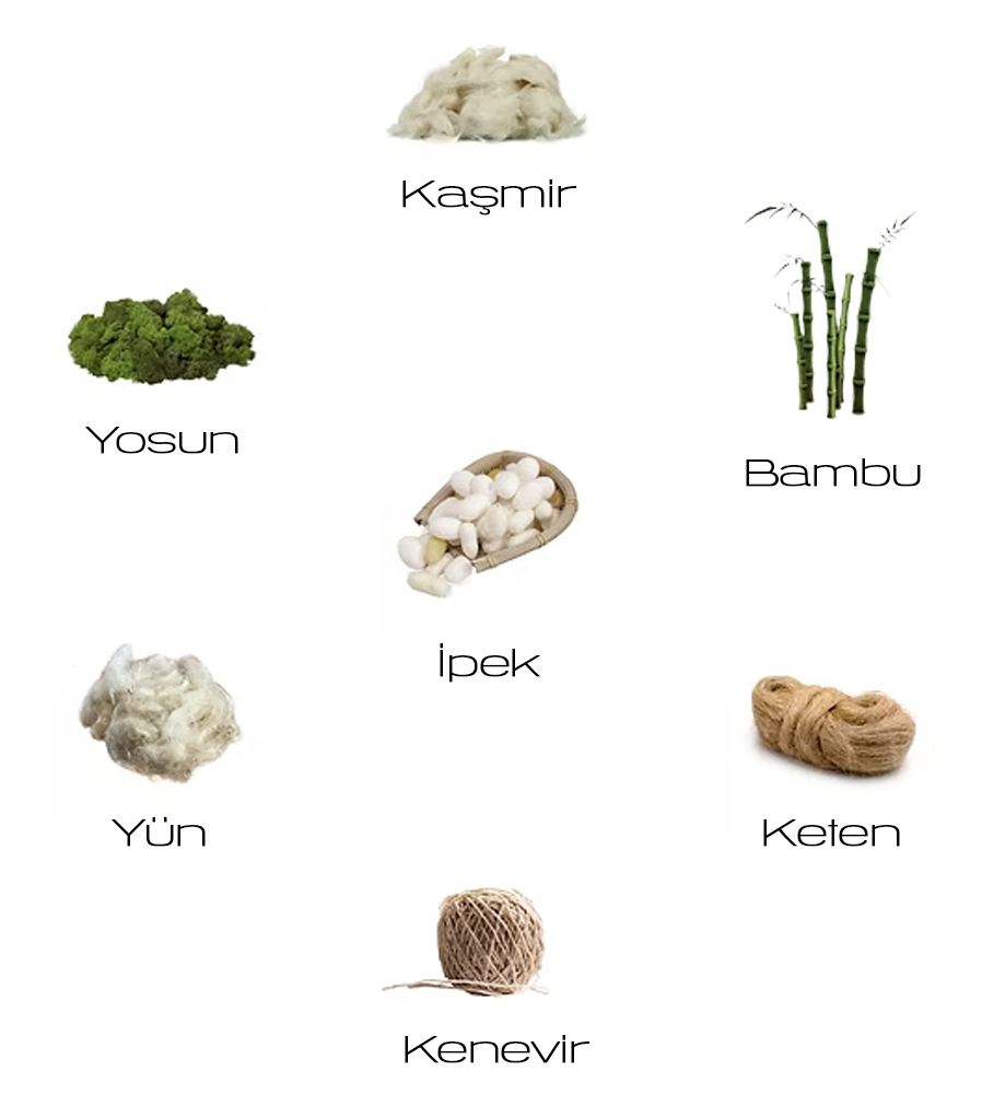 %100 organik iplikleri, doğallığını koruyarak kumaşa dönüştürüyor; saf ve sürdürülebilir dokular üretiyoruz.